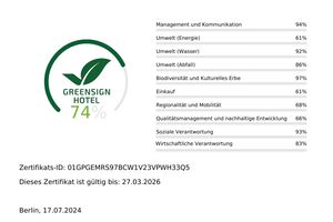 GreenSign Zertifikat