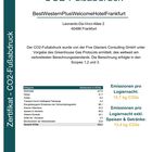 Co2 Zertifikat